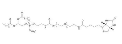 DSPE PEG Biotin MW 3000 二硬脂酰基磷脂酰 聚乙二醇 生物素 UDP糖丨MOF丨金属有机框架丨聚集诱导发光丨荧光标记推荐