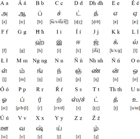 Tamil Alphabet Writing