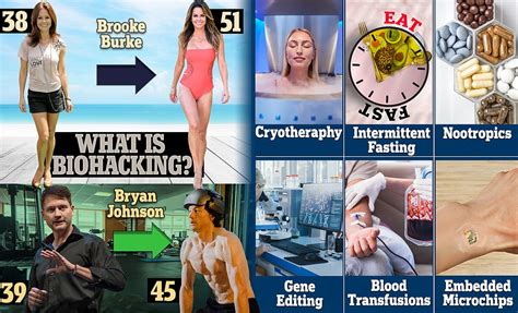 Explicación De La Rutina De Biohacking De Brooke Burke Noticias Del