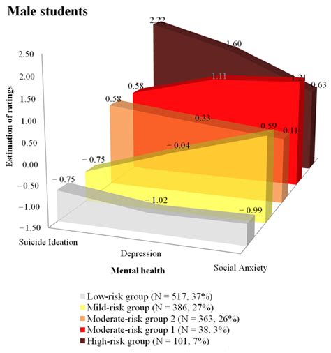 Behavioral Sciences Free Full Text Understanding Somatic Symptoms