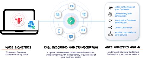 Revolutionize Customer Engagement with Voice Analytics & AI