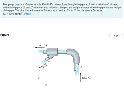 Solved The Gauge Pressure Of Water At A Is 150 5kPa Water Chegg