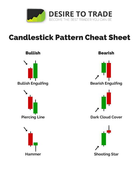 Candlestick Patterns Explained Plus Free Cheat Sheet Candlestick