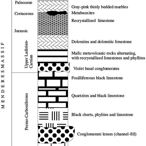 Stratigraphic Columnar Section Of Menderes Masif Konak Et Al 1997