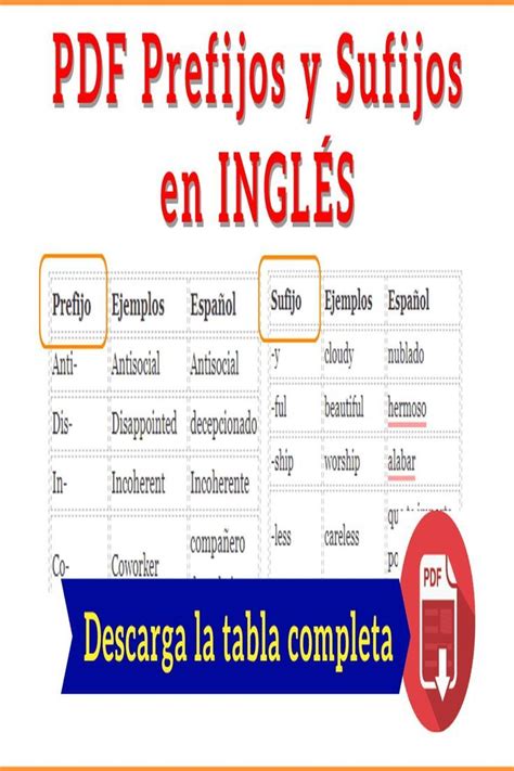 Prefijos y sufijos en inglés Listado en PDF Prefijos y sufijos