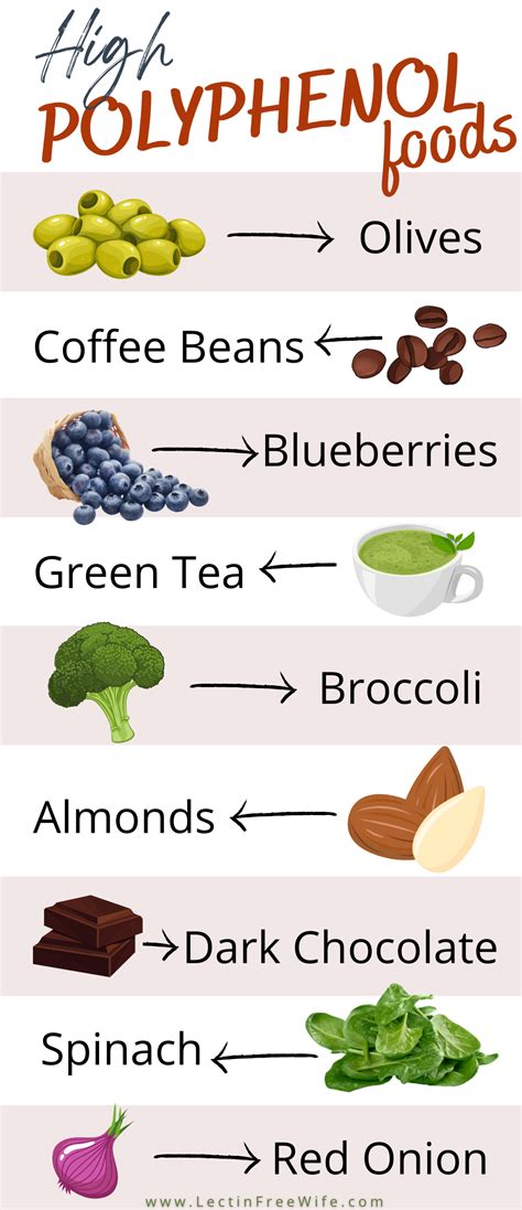 SHOTS For National Polyphenol Day And Everyday Lectin Free And