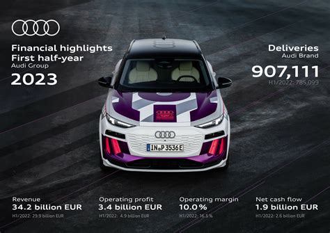 Audi Group Good Performance In The First Half Of The Year Autodriftae