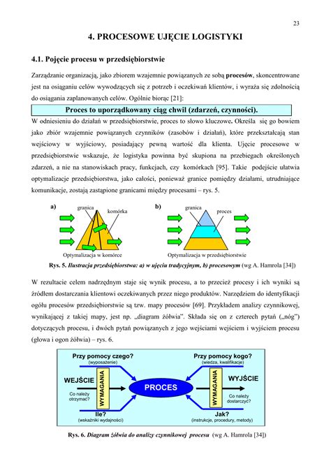 Procesowe Ujecie Logistyki