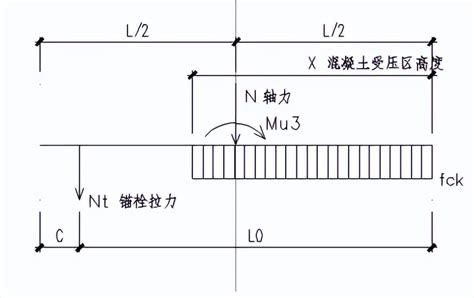 建筑结构 钢结构柱脚与基础连接的极限承载力计算分析 标件库