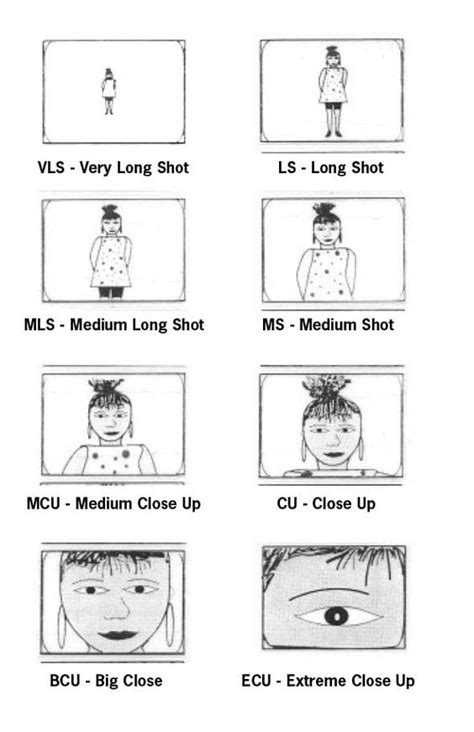 What Is A Close Up Shot Definition And Examples Of This Filmmaking Technique