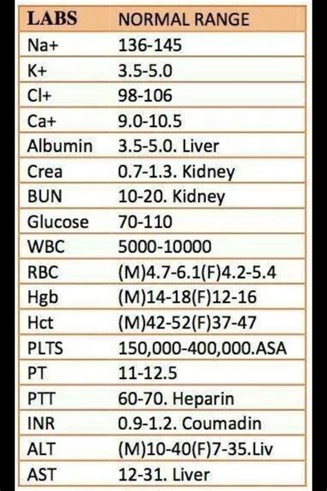 Printable Nursing Lab Values Cheat Sheet