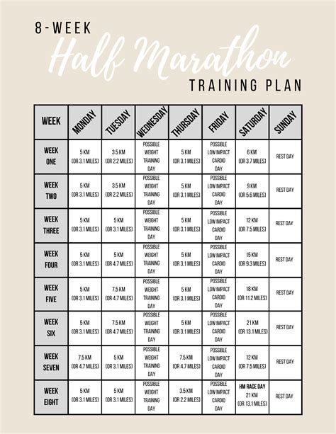 Half Marathon Training Plans For Beginners