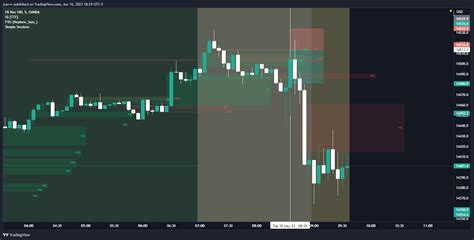 OANDA NAS100USD Chart Image By Jsavvv TradingView