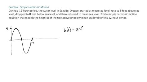 Simple Harmonic Motion Tide Level Example Youtube