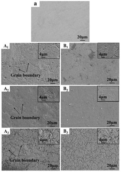 Materials Free Full Text Effect Of Temperature And Impurity Content