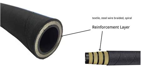 Hydraulic Hose Reinforcement How Important Is It Sinopulse Hose