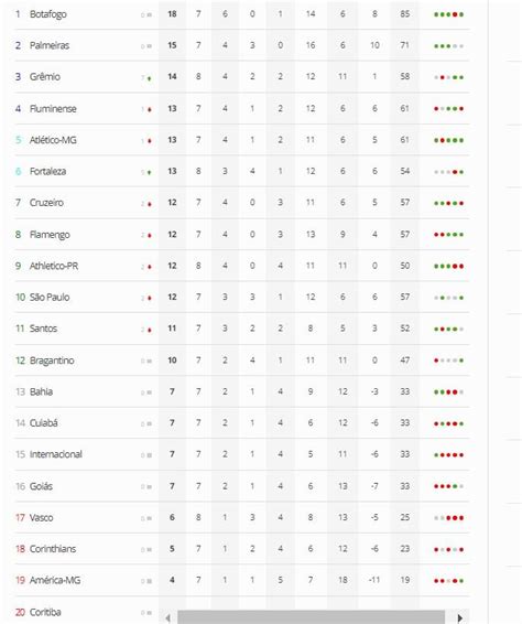 Confira A Tabela Atualizada Do Campeonato Brasileiro Ap S A Vit Ria Do