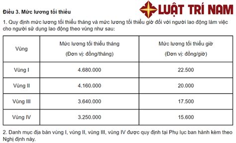 Mức đóng BHXH BHYT năm 2024 mới nhất