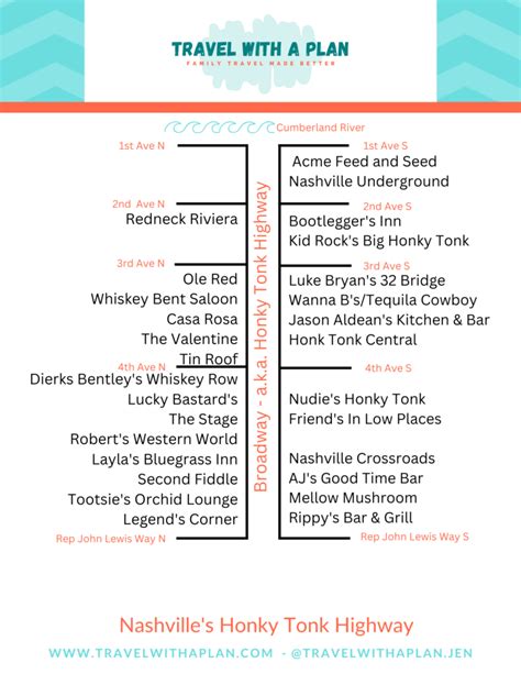 Our complete guide to nashville honky tonks map of honky tonk highway ...