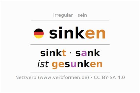 Worksheets German "sinken" - Exercises, downloads for learning ...