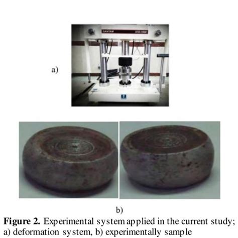 Schematic Of Hot Forging Process Download Scientific Diagram