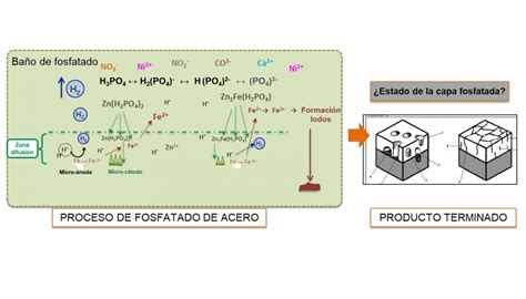 CLASIFICACIÓN DE LAS ROCAS USOS DE LOS FOSFATOS EN LA METALURGIA