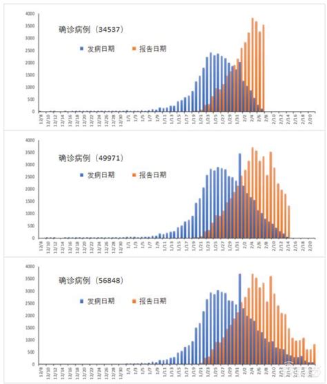 世卫组织新冠调查报告全文出炉！看清疫情六大真相凤凰网科技凤凰网