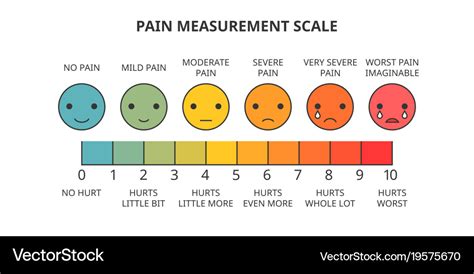 Pain measurement scale Royalty Free Vector Image