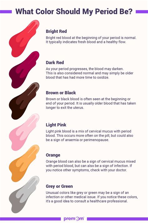 The Colors Of Period Blood Could Mean A Health Issue Learn What The