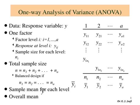 Ppt One Way Analysis Of Variance Anova Powerpoint Presentation Free Download Id 9200042