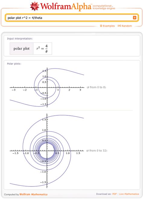 Generating Polar And Parametric Plots In Wolframalpha—wolframalpha Blog