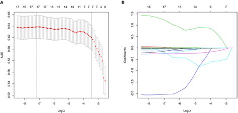 Continuous Variables Selection Using The Least Absolute Shrinkage And