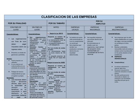 Cuadro Comparativo De Clasificacion De Las Empresas Clasificacion De