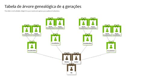 Os 10 principais modelos de árvore genealógica amostras e exemplos