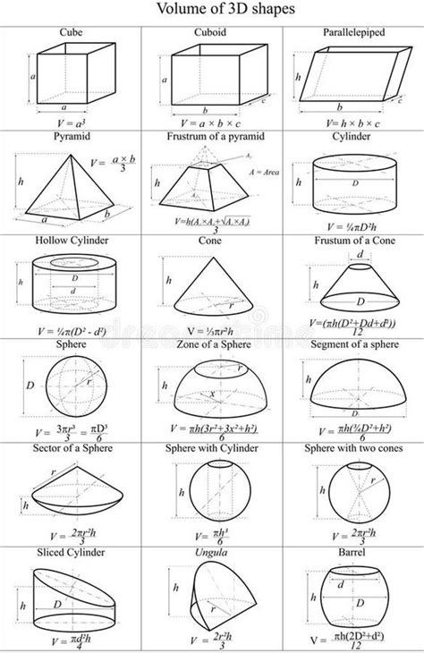 Finding Volume Of Irregular Shapes Worksheets