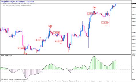 Rsi Signal Buysell Trading System Forex Strategies Forex Resources