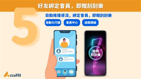 Accunix 實體零售情境：輕鬆將過路客變熟客「自動化omo整合再行銷」掌握業績翻倍秘訣，虛實融合全攻略！ Ai與martech研究