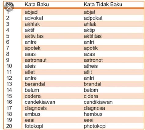 Kata Baku Dan Tidak Baku Istilah Kimia Excel Dan Rumus Kimia