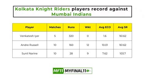 KKR Vs MI Player Battle Head To Head Player Records Stats IPL 2024