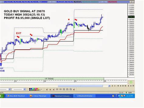 Live Trading Tips Mcx Auto Buy Sell Signal Chart