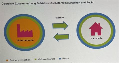 Grundlagen Der Bwl Karteikarten Quizlet