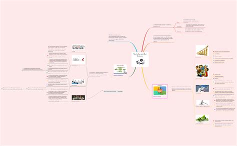 Teoría General Del Entorno XMind Mind Mapping Software