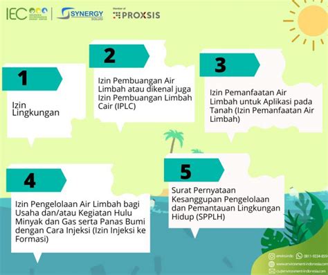 Upaya Mengatasi Pencemaran Lingkungan Homecare