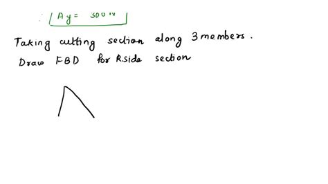 SOLVED Determine The Force In Members GE GC And BC Of The Truss