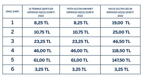 İstanbul Bursa paralı yol ne kadar Salomon Mağaza