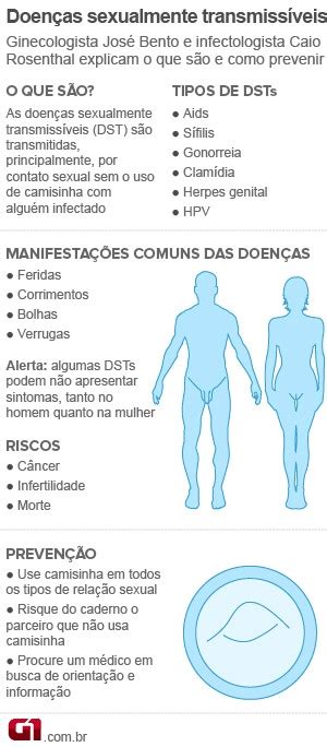 Bem Estar Camisinha O Meio Mais Eficaz Para Reduzir Risco De