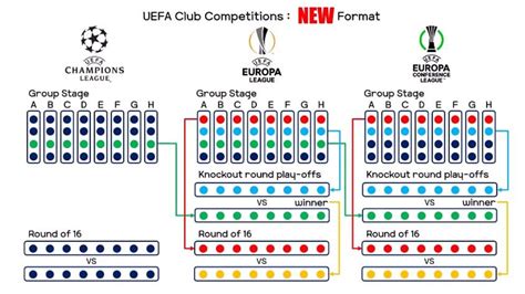 UEFA Konferans Ligi nedir Türkiye den kaç takım katılıyor İşte