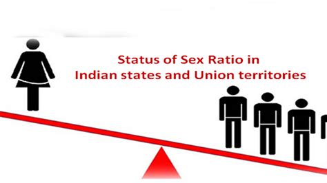 Sex Ratio Of Indian States UTs As Per Census 2011