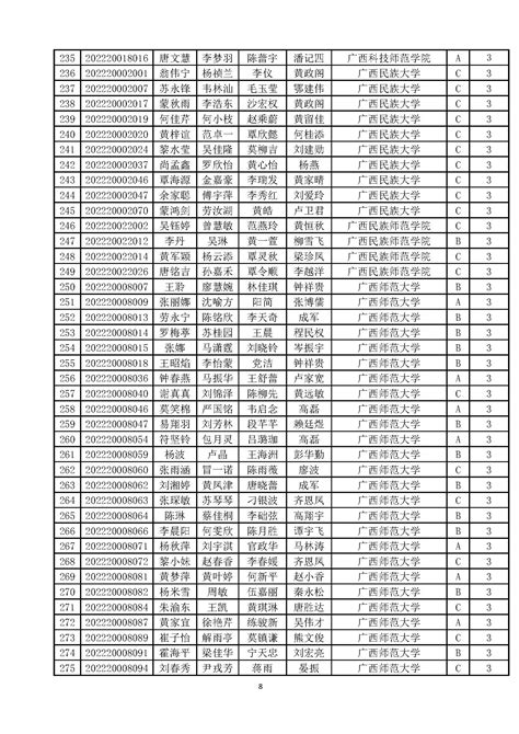 2022年全国大学生数学建模广西赛区获奖名单 赛区播报 中国大学生在线