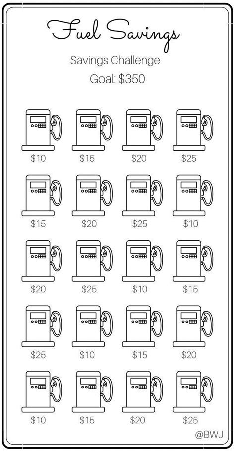 Mini défi économies Défi économie d essence Économisez 350 dollars
